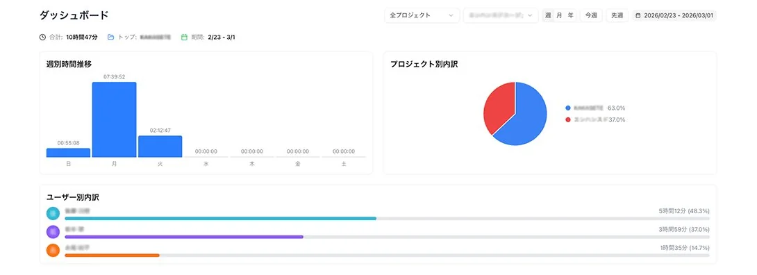 ダッシュボードUI